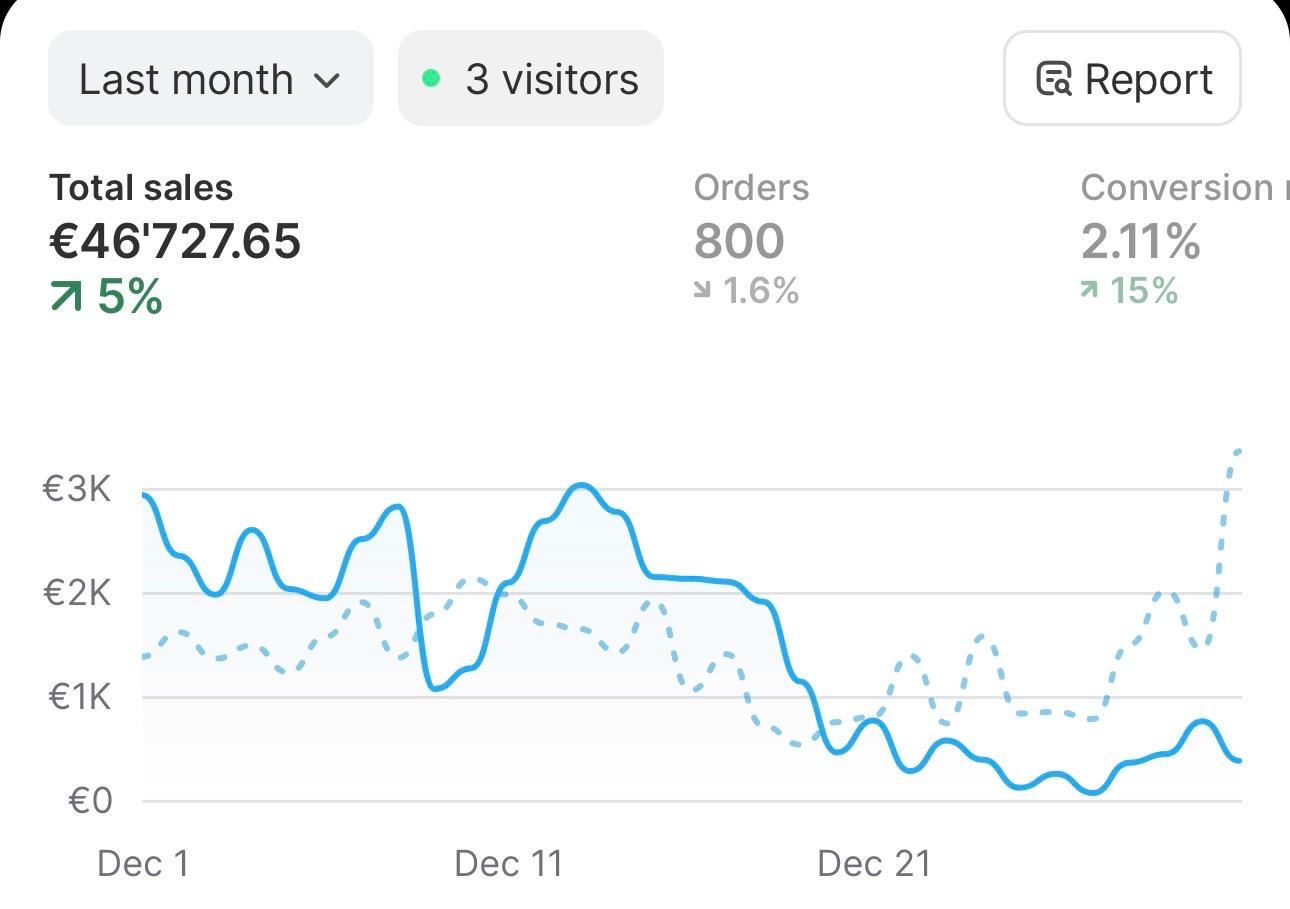 Nattia dashboard